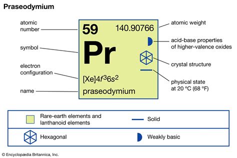 Praseodymium, element properties .